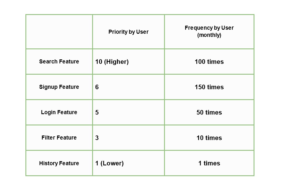 Framework Snapshot