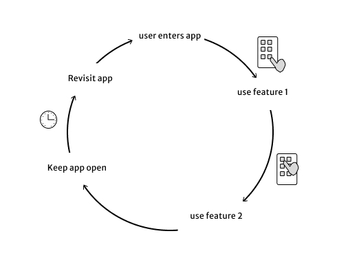 close loop ui system