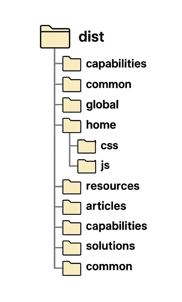assets distribution folder